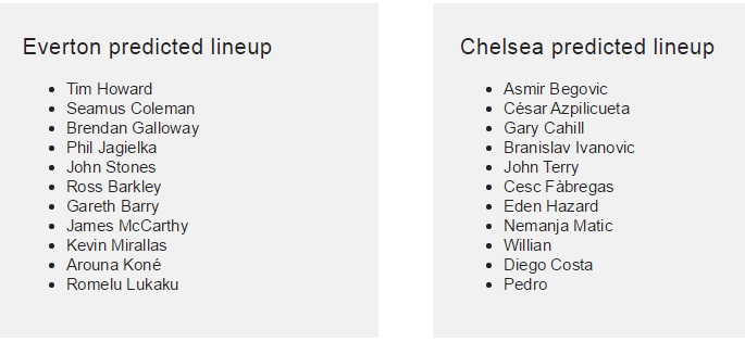 Everton vs Chelsea Predicted Lineups